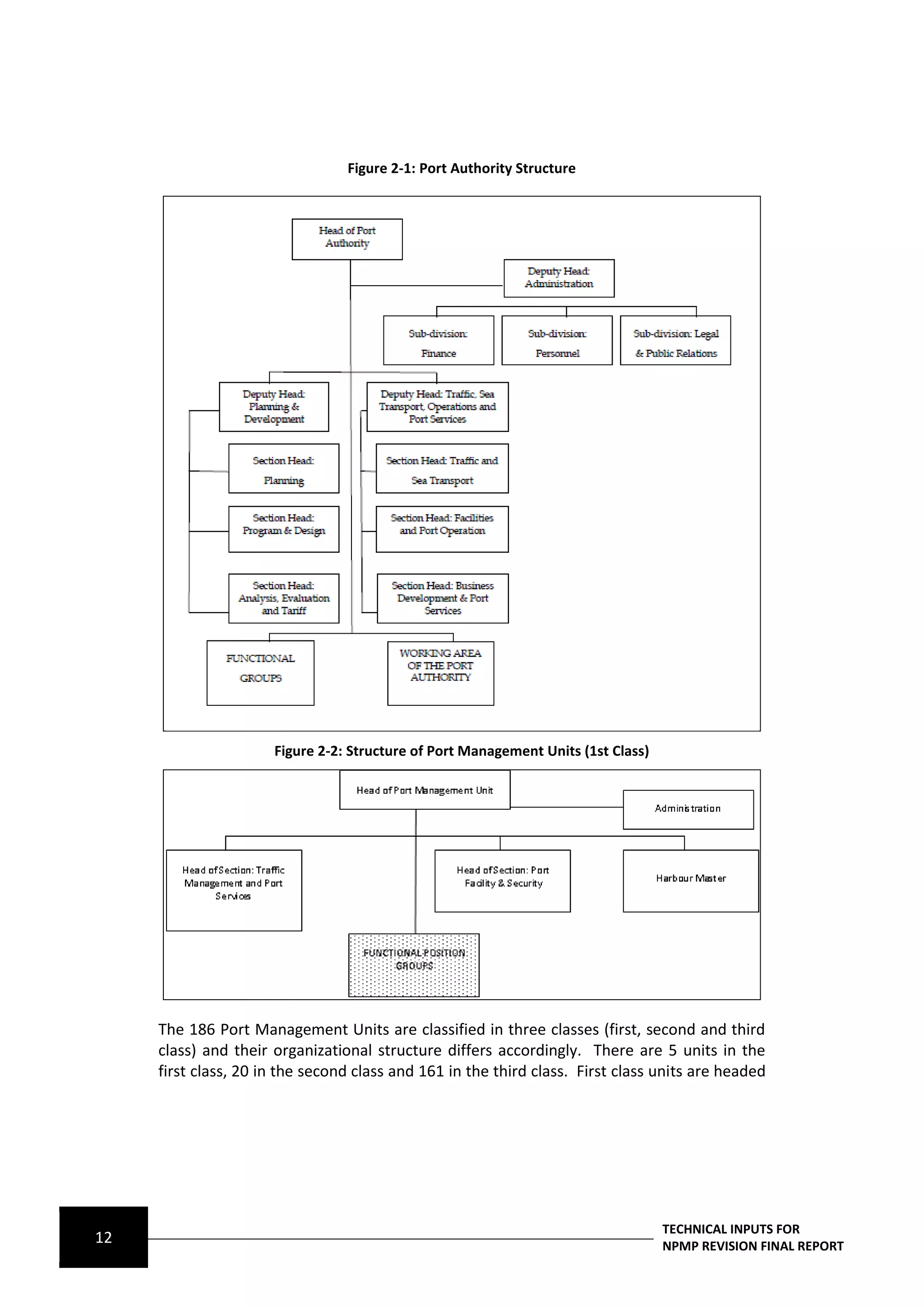 Figure 2-1: Port Authority Structure




                      Figure 2-2: Structure of Port Management Units (1st Class)




     The 186 Port Management Units are classified in three classes (first, second and third
     class) and their organizational structure differs accordingly. There are 5 units in the
     first class, 20 in the second class and 161 in the third class. First class units are headed




                                                                                   TECHNICAL INPUTS FOR
12                                                                                 NPMP REVISION FINAL REPORT
 