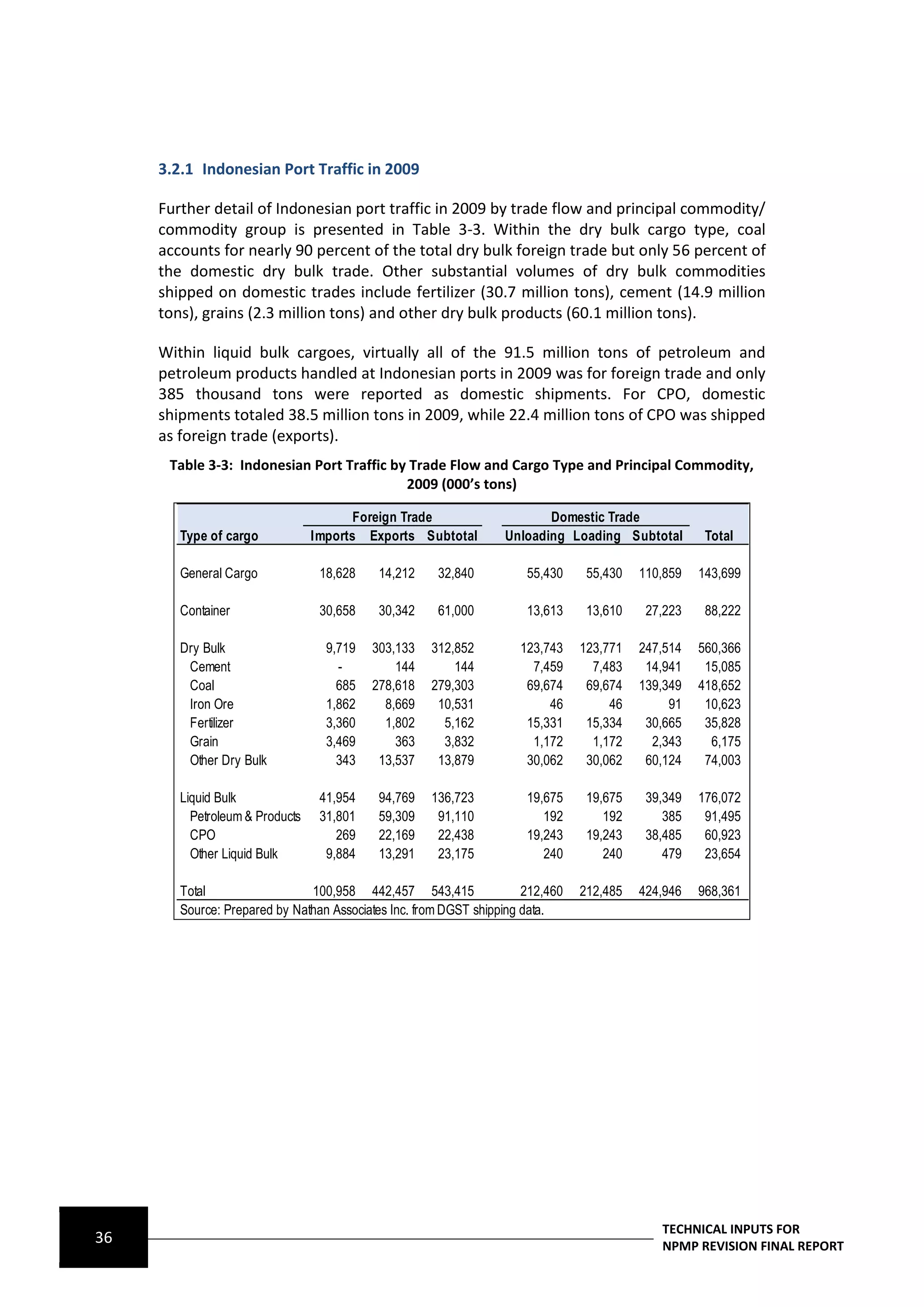 3.2.1 Indonesian Port Traffic in 2009

     Further detail of Indonesian port traffic in 2009 by trade flow and principal commodity/
     commodity group is presented in Table 3-3. Within the dry bulk cargo type, coal
     accounts for nearly 90 percent of the total dry bulk foreign trade but only 56 percent of
     the domestic dry bulk trade. Other substantial volumes of dry bulk commodities
     shipped on domestic trades include fertilizer (30.7 million tons), cement (14.9 million
     tons), grains (2.3 million tons) and other dry bulk products (60.1 million tons).

     Within liquid bulk cargoes, virtually all of the 91.5 million tons of petroleum and
     petroleum products handled at Indonesian ports in 2009 was for foreign trade and only
     385 thousand tons were reported as domestic shipments. For CPO, domestic
     shipments totaled 38.5 million tons in 2009, while 22.4 million tons of CPO was shipped
     as foreign trade (exports).
      Table 3-3: Indonesian Port Traffic by Trade Flow and Cargo Type and Principal Commodity,
                                           2009 (000’s tons)

                                        Foreign Trade                    Domestic Trade
        Type of cargo            Imports Exports Subtotal         Unloading Loading Subtotal         Total

        General Cargo             18,628    14,212    32,840          55,430     55,430   110,859   143,699

        Container                 30,658    30,342    61,000          13,613     13,610    27,223    88,222

        Dry Bulk                   9,719   303,133   312,852         123,743    123,771   247,514   560,366
         Cement                      -         144       144           7,459      7,483    14,941    15,085
         Coal                        685   278,618   279,303          69,674     69,674   139,349   418,652
         Iron Ore                  1,862     8,669    10,531              46         46        91    10,623
         Fertilizer                3,360     1,802     5,162          15,331     15,334    30,665    35,828
         Grain                     3,469       363     3,832           1,172      1,172     2,343     6,175
         Other Dry Bulk              343    13,537    13,879          30,062     30,062    60,124    74,003

        Liquid Bulk               41,954    94,769   136,723          19,675     19,675    39,349   176,072
          Petroleum & Products    31,801    59,309    91,110             192        192       385    91,495
          CPO                        269    22,169    22,438          19,243     19,243    38,485    60,923
          Other Liquid Bulk        9,884    13,291    23,175             240        240       479    23,654

        Total                  100,958 442,457 543,415                212,460   212,485   424,946   968,361
        Source: Prepared by Nathan Associates Inc. from DGST shipping data.




                                                                                             TECHNICAL INPUTS FOR
36                                                                                           NPMP REVISION FINAL REPORT
 