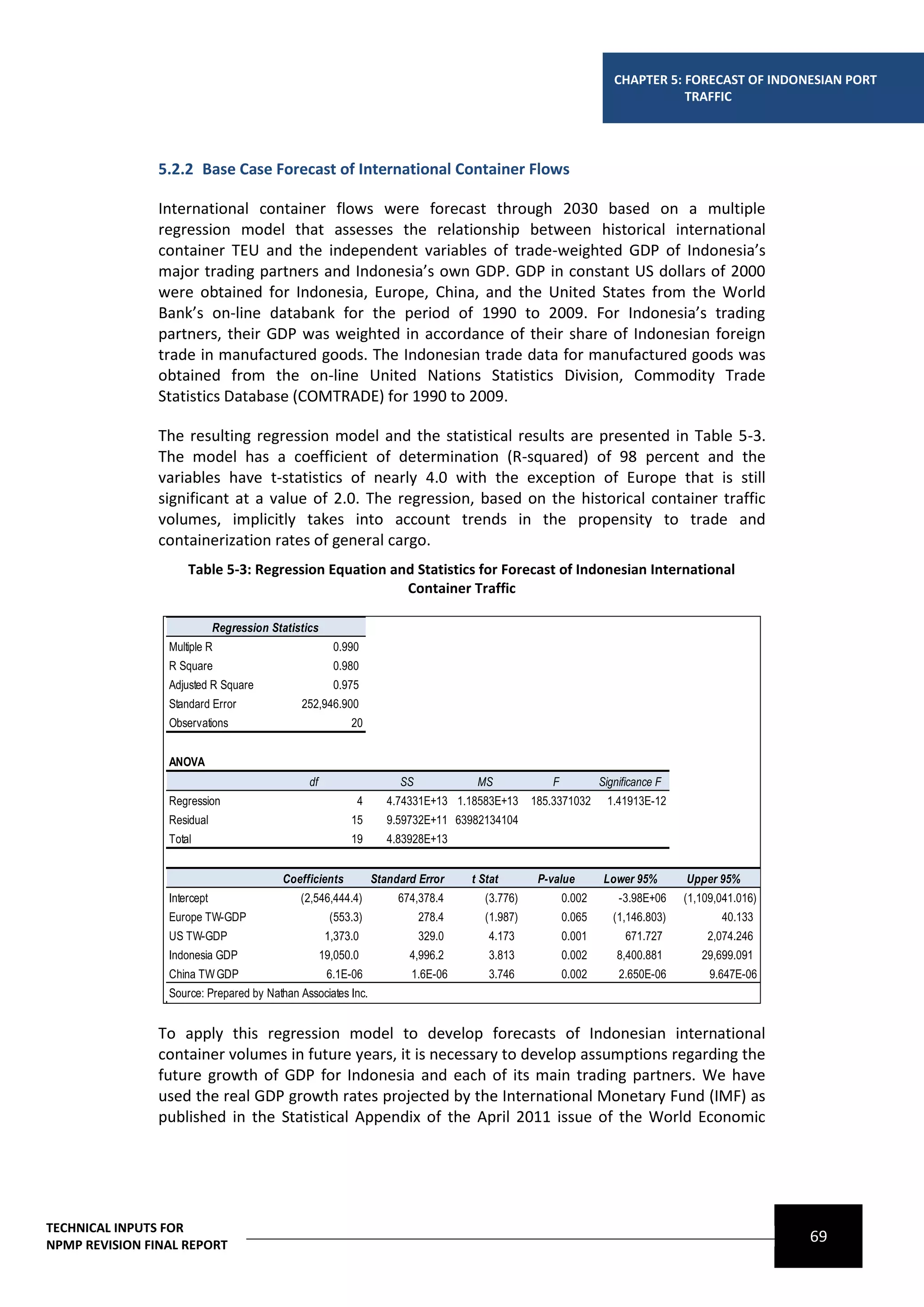 CHAPTER 5: FORECAST OF INDONESIAN PORT
                                                                                                                              TRAFFIC




                5.2.2 Base Case Forecast of International Container Flows

                International container flows were forecast through 2030 based on a multiple
                regression model that assesses the relationship between historical international
                container TEU and the independent variables of trade-weighted GDP of Indonesia’s
                major trading partners and Indonesia’s own GDP. GDP in constant US dollars of 2000
                were obtained for Indonesia, Europe, China, and the United States from the World
                Bank’s on-line databank for the period of 1990 to 2009. For Indonesia’s trading
                partners, their GDP was weighted in accordance of their share of Indonesian foreign
                trade in manufactured goods. The Indonesian trade data for manufactured goods was
                obtained from the on-line United Nations Statistics Division, Commodity Trade
                Statistics Database (COMTRADE) for 1990 to 2009.

                The resulting regression model and the statistical results are presented in Table 5-3.
                The model has a coefficient of determination (R-squared) of 98 percent and the
                variables have t-statistics of nearly 4.0 with the exception of Europe that is still
                significant at a value of 2.0. The regression, based on the historical container traffic
                volumes, implicitly takes into account trends in the propensity to trade and
                containerization rates of general cargo.
                     Table 5-3: Regression Equation and Statistics for Forecast of Indonesian International
                                                      Container Traffic

                             Regression Statistics
                 Multiple R                            0.990
                 R Square                              0.980
                 Adjusted R Square                     0.975
                 Standard Error               252,946.900
                 Observations                              20


                 ANOVA
                                                df                    SS            MS              F           Significance F
                 Regression                                 4       4.74331E+13 1.18583E+13     185.3371032      1.41913E-12
                 Residual                                  15       9.59732E+11 63982134104
                 Total                                     19       4.83928E+13


                                          Coefficients           Standard Error    t Stat        P-value         Lower 95%       Upper 95%
                 Intercept                    (2,546,444.4)           674,378.4       (3.776)           0.002       -3.98E+06    (1,109,041.016)
                 Europe TW-GDP                         (553.3)             278.4      (1.987)           0.065      (1,146.803)          40.133
                 US TW-GDP                            1,373.0              329.0      4.173             0.001         671.727        2,074.246
                 Indonesia GDP                       19,050.0           4,996.2       3.813             0.002       8,400.881       29,699.091
                 China TW GDP                         6.1E-06           1.6E-06       3.746             0.002       2.650E-06         9.647E-06
                 Source: Prepared by Nathan Associates Inc.


                To apply this regression model to develop forecasts of Indonesian international
                container volumes in future years, it is necessary to develop assumptions regarding the
                future growth of GDP for Indonesia and each of its main trading partners. We have
                used the real GDP growth rates projected by the International Monetary Fund (IMF) as
                published in the Statistical Appendix of the April 2011 issue of the World Economic




TECHNICAL INPUTS FOR
NPMP REVISION FINAL REPORT
                                                                                                                                                   69
 