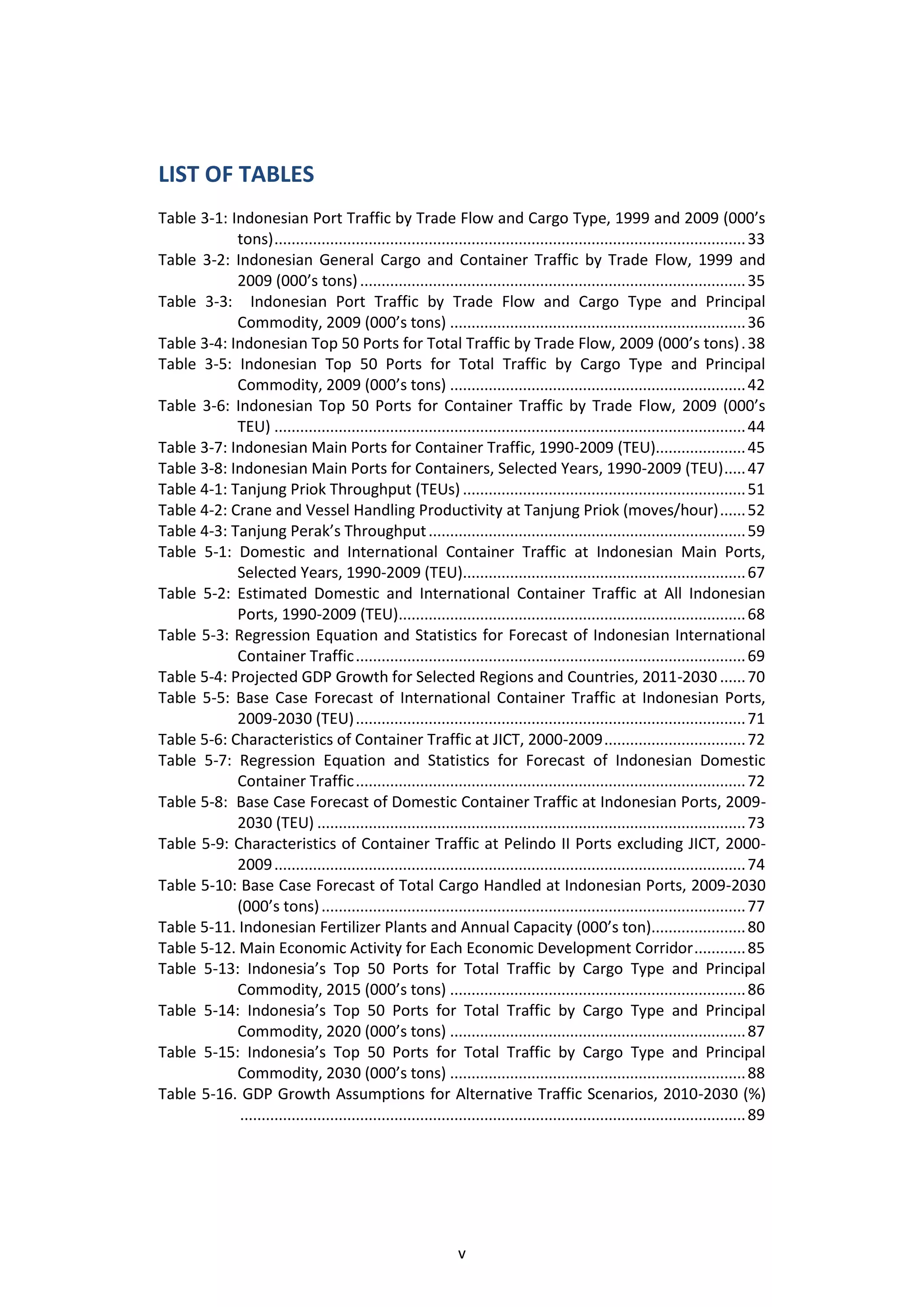 LIST OF TABLES
Table 3-1: Indonesian Port Traffic by Trade Flow and Cargo Type, 1999 and 2009 (000’s
            tons) .............................................................................................................. 33
Table 3-2: Indonesian General Cargo and Container Traffic by Trade Flow, 1999 and
            2009 (000’s tons) .......................................................................................... 35
Table 3-3: Indonesian Port Traffic by Trade Flow and Cargo Type and Principal
            Commodity, 2009 (000’s tons) ..................................................................... 36
Table 3-4: Indonesian Top 50 Ports for Total Traffic by Trade Flow, 2009 (000’s tons) . 38
Table 3-5: Indonesian Top 50 Ports for Total Traffic by Cargo Type and Principal
            Commodity, 2009 (000’s tons) ..................................................................... 42
Table 3-6: Indonesian Top 50 Ports for Container Traffic by Trade Flow, 2009 (000’s
            TEU) .............................................................................................................. 44
Table 3-7: Indonesian Main Ports for Container Traffic, 1990-2009 (TEU)..................... 45
Table 3-8: Indonesian Main Ports for Containers, Selected Years, 1990-2009 (TEU) ..... 47
Table 4-1: Tanjung Priok Throughput (TEUs) .................................................................. 51
Table 4-2: Crane and Vessel Handling Productivity at Tanjung Priok (moves/hour) ...... 52
Table 4-3: Tanjung Perak’s Throughput .......................................................................... 59
Table 5-1: Domestic and International Container Traffic at Indonesian Main Ports,
            Selected Years, 1990-2009 (TEU).................................................................. 67
Table 5-2: Estimated Domestic and International Container Traffic at All Indonesian
            Ports, 1990-2009 (TEU)................................................................................. 68
Table 5-3: Regression Equation and Statistics for Forecast of Indonesian International
            Container Traffic ........................................................................................... 69
Table 5-4: Projected GDP Growth for Selected Regions and Countries, 2011-2030 ...... 70
Table 5-5: Base Case Forecast of International Container Traffic at Indonesian Ports,
            2009-2030 (TEU) ........................................................................................... 71
Table 5-6: Characteristics of Container Traffic at JICT, 2000-2009 ................................. 72
Table 5-7: Regression Equation and Statistics for Forecast of Indonesian Domestic
            Container Traffic ........................................................................................... 72
Table 5-8: Base Case Forecast of Domestic Container Traffic at Indonesian Ports, 2009-
            2030 (TEU) .................................................................................................... 73
Table 5-9: Characteristics of Container Traffic at Pelindo II Ports excluding JICT, 2000-
            2009 .............................................................................................................. 74
Table 5-10: Base Case Forecast of Total Cargo Handled at Indonesian Ports, 2009-2030
            (000’s tons) ................................................................................................... 77
Table 5-11. Indonesian Fertilizer Plants and Annual Capacity (000’s ton)...................... 80
Table 5-12. Main Economic Activity for Each Economic Development Corridor ............ 85
Table 5-13: Indonesia’s Top 50 Ports for Total Traffic by Cargo Type and Principal
            Commodity, 2015 (000’s tons) ..................................................................... 86
Table 5-14: Indonesia’s Top 50 Ports for Total Traffic by Cargo Type and Principal
            Commodity, 2020 (000’s tons) ..................................................................... 87
Table 5-15: Indonesia’s Top 50 Ports for Total Traffic by Cargo Type and Principal
            Commodity, 2030 (000’s tons) ..................................................................... 88
Table 5-16. GDP Growth Assumptions for Alternative Traffic Scenarios, 2010-2030 (%)
             ...................................................................................................................... 89




                                                                  v
 