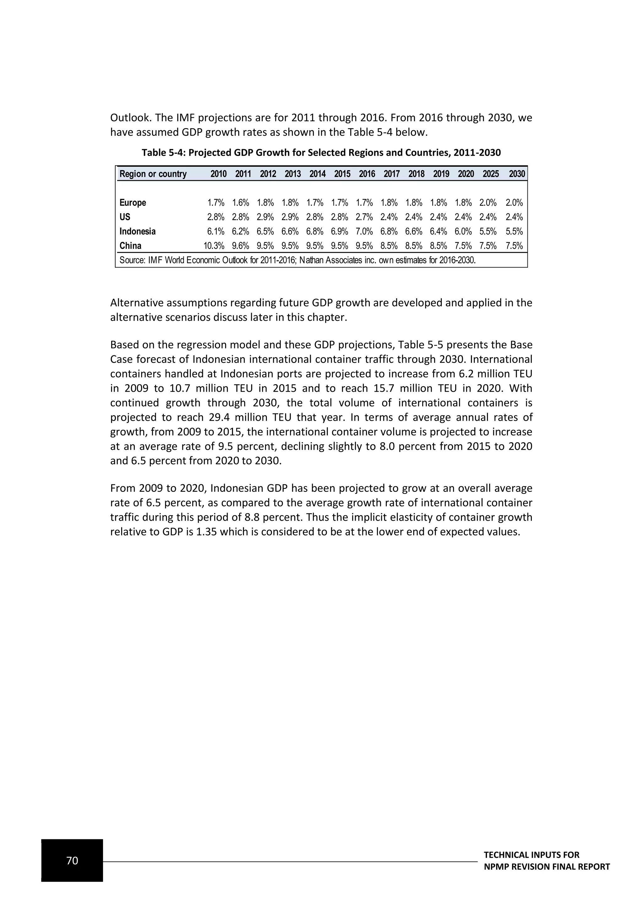 Outlook. The IMF projections are for 2011 through 2016. From 2016 through 2030, we
     have assumed GDP growth rates as shown in the Table 5-4 below.
            Table 5-4: Projected GDP Growth for Selected Regions and Countries, 2011-2030
       Region or country     2010 2011 2012 2013 2014 2015 2016 2017 2018 2019 2020 2025                2030


       Europe               1.7% 1.6% 1.8% 1.8% 1.7% 1.7% 1.7% 1.8% 1.8% 1.8% 1.8% 2.0% 2.0%
       US                   2.8% 2.8% 2.9% 2.9% 2.8% 2.8% 2.7% 2.4% 2.4% 2.4% 2.4% 2.4% 2.4%
       Indonesia              6.1% 6.2% 6.5% 6.6% 6.8% 6.9% 7.0% 6.8% 6.6% 6.4% 6.0% 5.5% 5.5%
       China                 10.3% 9.6% 9.5% 9.5% 9.5% 9.5% 9.5% 8.5% 8.5% 8.5% 7.5% 7.5% 7.5%
       Source: IMF World Economic Outlook for 2011-2016; Nathan Associates inc. own estimates for 2016-2030.



     Alternative assumptions regarding future GDP growth are developed and applied in the
     alternative scenarios discuss later in this chapter.

     Based on the regression model and these GDP projections, Table 5-5 presents the Base
     Case forecast of Indonesian international container traffic through 2030. International
     containers handled at Indonesian ports are projected to increase from 6.2 million TEU
     in 2009 to 10.7 million TEU in 2015 and to reach 15.7 million TEU in 2020. With
     continued growth through 2030, the total volume of international containers is
     projected to reach 29.4 million TEU that year. In terms of average annual rates of
     growth, from 2009 to 2015, the international container volume is projected to increase
     at an average rate of 9.5 percent, declining slightly to 8.0 percent from 2015 to 2020
     and 6.5 percent from 2020 to 2030.

     From 2009 to 2020, Indonesian GDP has been projected to grow at an overall average
     rate of 6.5 percent, as compared to the average growth rate of international container
     traffic during this period of 8.8 percent. Thus the implicit elasticity of container growth
     relative to GDP is 1.35 which is considered to be at the lower end of expected values.




                                                                                                  TECHNICAL INPUTS FOR
70                                                                                                NPMP REVISION FINAL REPORT
 
