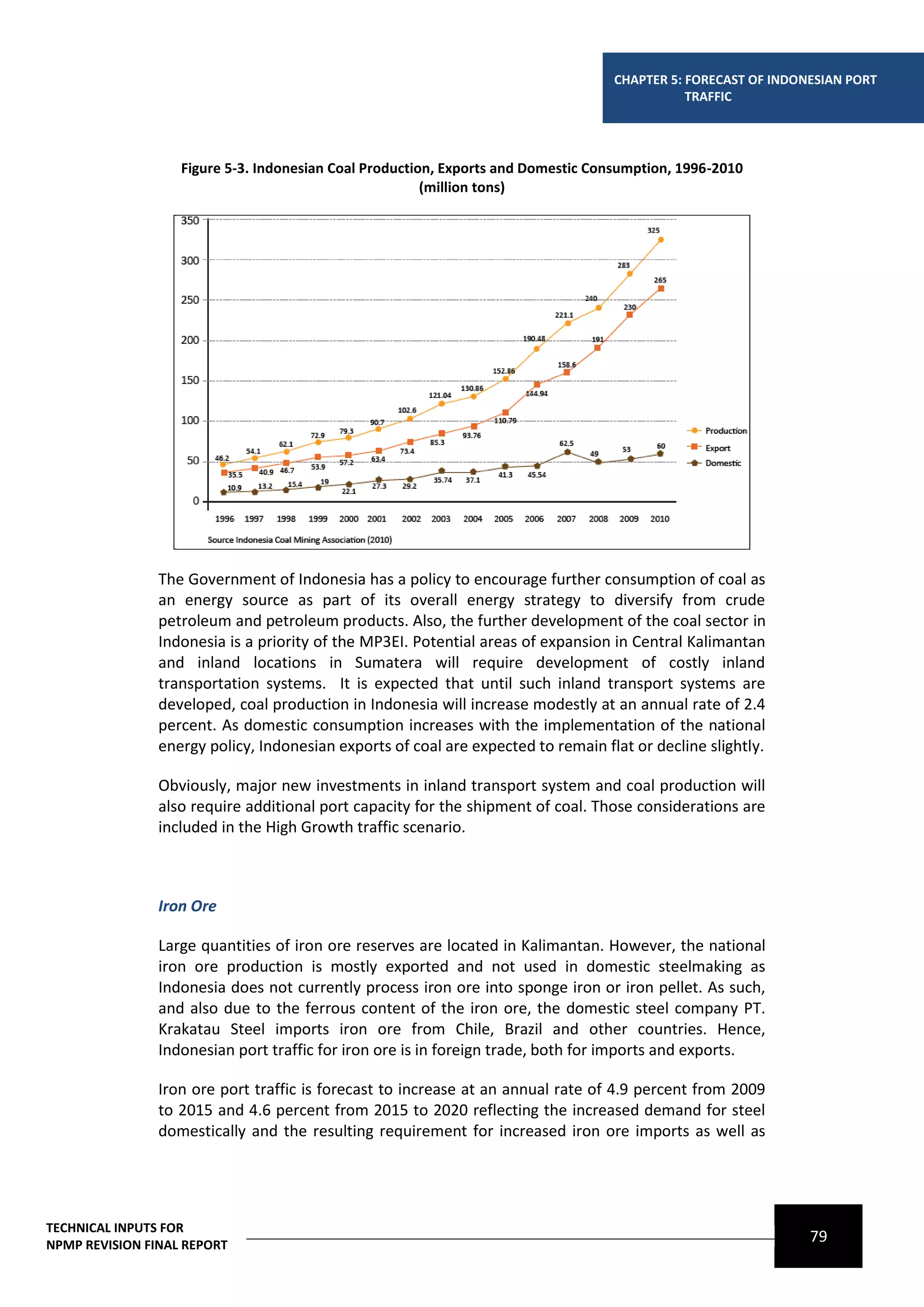 CHAPTER 5: FORECAST OF INDONESIAN PORT
                                                                                              TRAFFIC




                   Figure 5-3. Indonesian Coal Production, Exports and Domestic Consumption, 1996-2010
                                                        (million tons)




                The Government of Indonesia has a policy to encourage further consumption of coal as
                an energy source as part of its overall energy strategy to diversify from crude
                petroleum and petroleum products. Also, the further development of the coal sector in
                Indonesia is a priority of the MP3EI. Potential areas of expansion in Central Kalimantan
                and inland locations in Sumatera will require development of costly inland
                transportation systems. It is expected that until such inland transport systems are
                developed, coal production in Indonesia will increase modestly at an annual rate of 2.4
                percent. As domestic consumption increases with the implementation of the national
                energy policy, Indonesian exports of coal are expected to remain flat or decline slightly.

                Obviously, major new investments in inland transport system and coal production will
                also require additional port capacity for the shipment of coal. Those considerations are
                included in the High Growth traffic scenario.



                Iron Ore

                Large quantities of iron ore reserves are located in Kalimantan. However, the national
                iron ore production is mostly exported and not used in domestic steelmaking as
                Indonesia does not currently process iron ore into sponge iron or iron pellet. As such,
                and also due to the ferrous content of the iron ore, the domestic steel company PT.
                Krakatau Steel imports iron ore from Chile, Brazil and other countries. Hence,
                Indonesian port traffic for iron ore is in foreign trade, both for imports and exports.

                Iron ore port traffic is forecast to increase at an annual rate of 4.9 percent from 2009
                to 2015 and 4.6 percent from 2015 to 2020 reflecting the increased demand for steel
                domestically and the resulting requirement for increased iron ore imports as well as




TECHNICAL INPUTS FOR
NPMP REVISION FINAL REPORT
                                                                                                               79
 