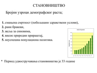 СТАНОВНИШТВО
Бројни узроци демографског раста;
1. смањена смртност (побољшани здравствени услови),
2. рани бракови,
3. жеља за синовима,
4. висок природни прираштај,
5. неуспешна популациона политика.
* Период удвостручавања становништва је 33 године
 
