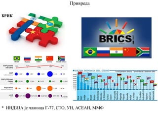 Привреда
БРИК
* ИНДИЈА је чланица Г-77, СТО, УН, АСЕАН, ММФ
 