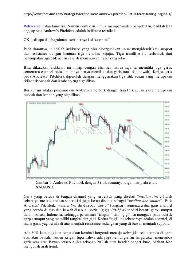 Andrews pitchfork forex factory