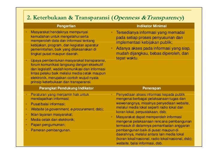 Indikator Governance dan Penerapannya dalam Mewujudkan 