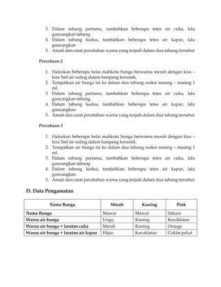 3. Dalam tabung pertama, tambahkan beberapa tetes air cuka, lalu
guncangkan tabung
4. Dalam tabung kedua, tambahkan beberapa tetes air kapur, lalu
guncangkan
5. Amati dan catat perubahan warna yang terjadi dalam dua tabung tersebut
Percobaan 2
1. Haluskan beberapa helai mahkota bunga berwarna merah dengan kira –
kira 5ml air suling dalam lumpang keramik.
2. Tempatkan air bunga ini ke dalam dua tabung reaksi masing – masing 1
ml.
3. Dalam tabung pertama, tambahkan beberapa tetes air cuka, lalu
guncangkan tabung
4. Dalam tabung kedua, tambahkan beberapa tetes air kapur, lalu
guncangkan
5. Amati dan catat perubahan warna yang terjadi dalam dua tabung tersebut
Percobaan 3
1. Haluskan beberapa helai mahkota bunga berwarna merah dengan kira –
kira 5ml air suling dalam lumpang keramik.
2. Tempatkan air bunga ini ke dalam dua tabung reaksi masing – masing 1
ml.
3. Dalam tabung pertama, tambahkan beberapa tetes air cuka, lalu
guncangkan tabung
4. Dalam tabung kedua, tambahkan beberapa tetes air kapur, lalu
guncangkan
5. Amati dan catat perubahan warna yang terjadi dalam dua tabung tersebut

D. Data Pengamatan
Nama Bunga
Nama Bunga
Warna air bunga
Warna air bunga + larutan cuka
Warna air bunga + larutan air kapur

Merah
Mawar
Ungu
Merah
Hijau

Kuning
Mawar
Kuning
Kuning
Kecoklatan

Pink
Sakura
Kecoklatan
Orange
Coklat pekat

 