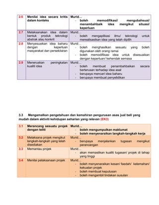 2.6   Menilai idea secara kritis Murid…
      dalam konteks                 - boleh         memodifikasi/        mengubahsuai/
                                        menambahbaik        idea    mengikut   situasi/
                                        keperluan
2.7   Melaksanakan idea dalam Murid…
      bentuk produk teknologi       - boleh mengaplikasi ilmu/ teknologi untuk
      abstrak atau konkrit              merealisasikan idea yang telah dipilih
2.8   Menyesuaikan idea baharu Murid…
      dengan              keperluan - boleh menghasilkan sesuatu yang boleh
      masyarakat dan persekitaran       digunakan oleh orang ramai
                                    - boleh memodifikasi idea untuk disesuaikan
                                        dengan keperluan/ kehendak semasa
2.9   Meneruskan      peningkatan Murid…
      kualiti idea                  - boleh      membuat      penambahbaikan    secara
                                        berterusan terhadap idea asal
                                    - berupaya mencari idea baharu
                                    - berupaya membuat penyelidikan




3.3  Mengamalkan pengetahuan dan kemahiran pengurusan asas jual beli yang
mudah dalam aktiviti kehidupan seharian yang relevan (EK3)

3.1   Merancang sesuatu projek Murid…
      dengan teliti                - boleh mengumpulkan maklumat
                                   - boleh menyenaraikan langkah-langkah kerja
3.2   Melaksana projek mengikut  Murid…
      langkah-langkah yang telah   - berupaya      menjalankan   tugasan    mengikut
      disediakan                       perancangan
3.3   Memantau projek            Murid…
                                   - akan memastikan kualiti tugasan/ projek di tahap
                                       yang tinggi
3.4   Menilai pelaksanaan projek Murid…
                                   - boleh menyenaraikan kesan/ faedah/ kelemahan/
                                       kekuatan projek
                                   - boleh membuat keputusan
                                   - boleh mengambil tindakan susulan
 