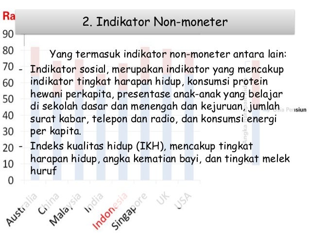 Indikator Keberhasilan Pembangunan Ekonomi
