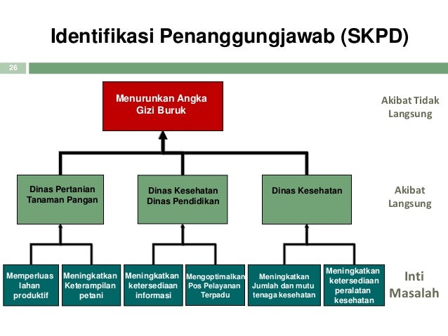 Indikator kinerja papua(1)