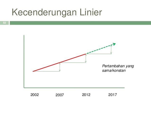 Indikator perdagangan yang andal
