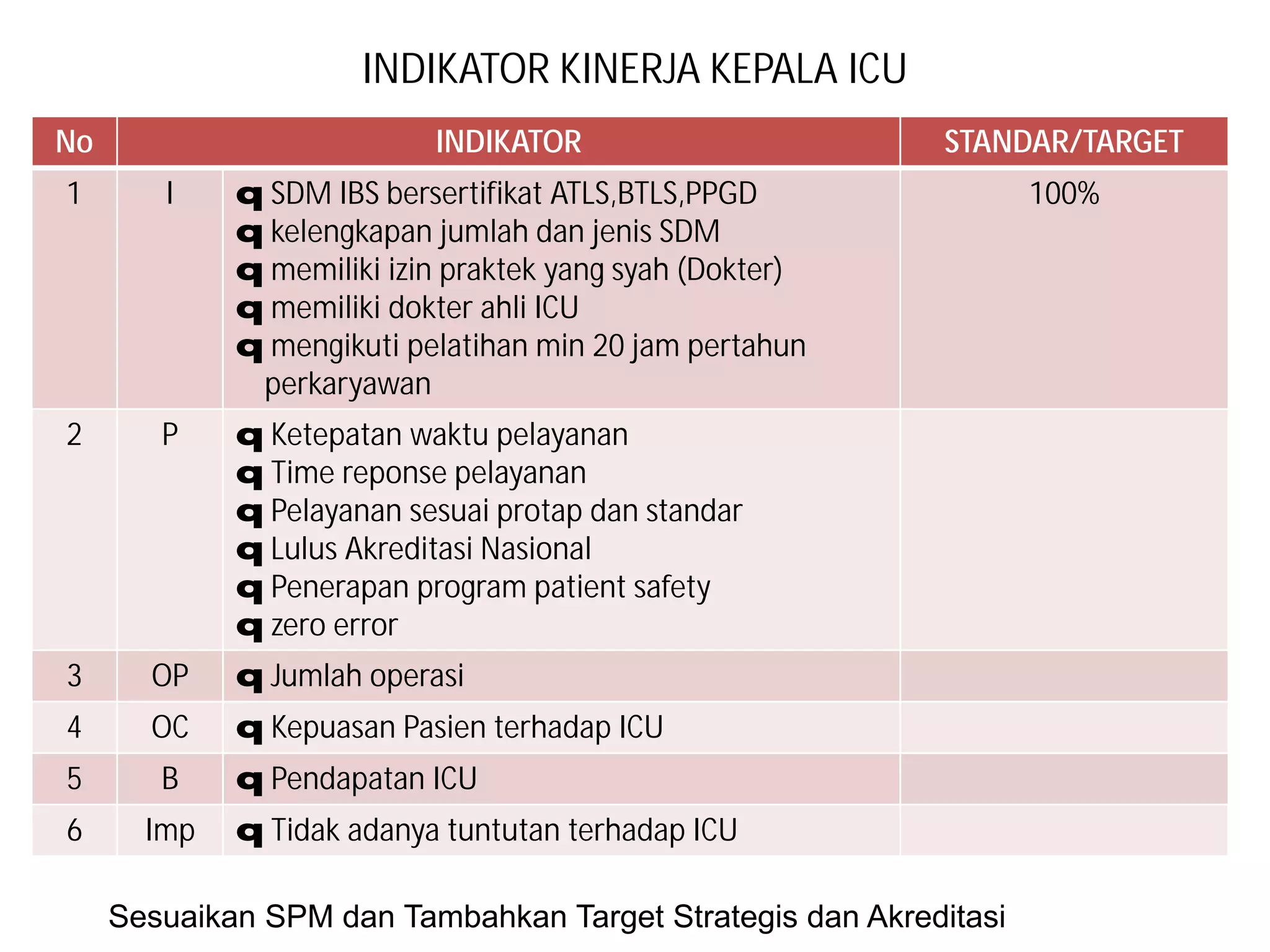Indikator kinerja rs | PDF