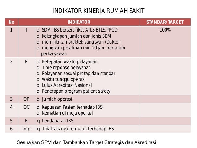 Contoh Indikator Keberhasilan Dalam Proposal