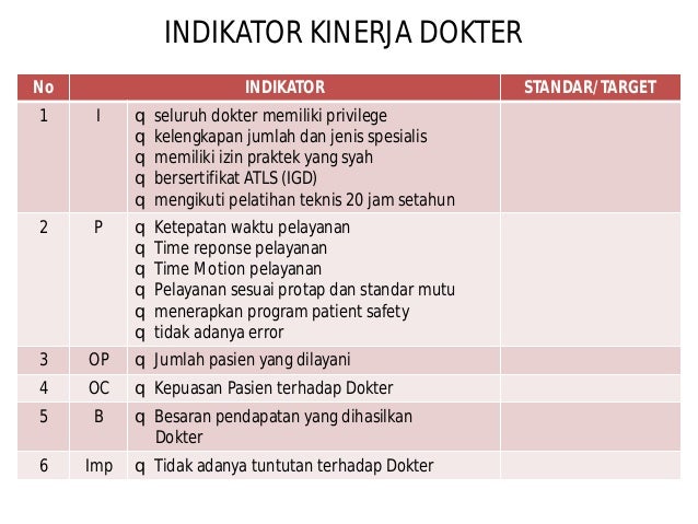 Indikator kinerja rs