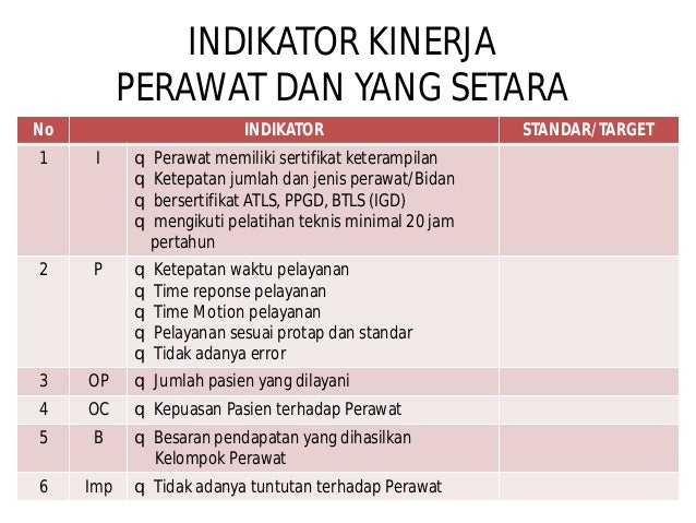 form a sertifikat Indikator kinerja rs form a sertifikat Indikator kinerja rs