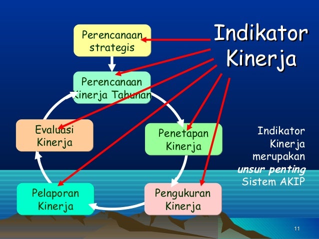 Memperdagangkan indikator kinerja utama
