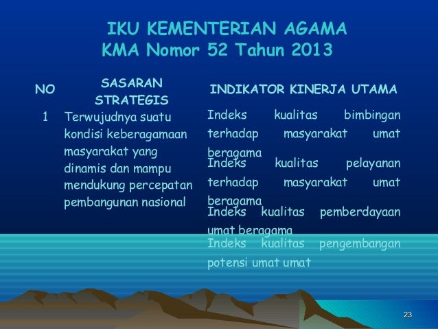 Memperdagangkan indikator kinerja utama