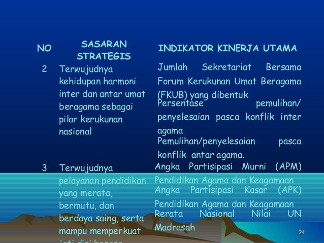 Memperdagangkan indikator kinerja utama