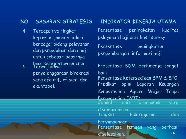 Memperdagangkan indikator kinerja utama