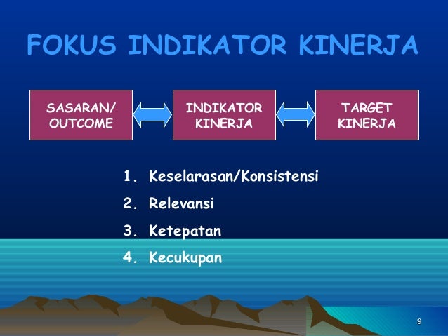 Memperdagangkan indikator kinerja utama