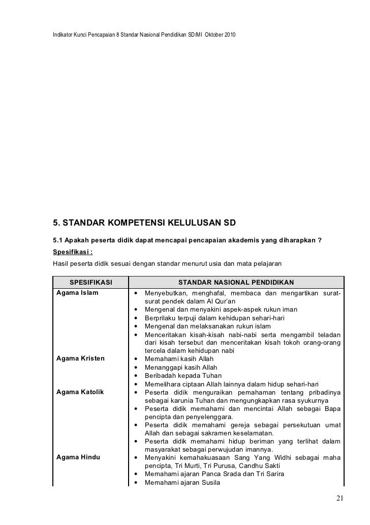 Indikator Kunci Pencapaian 8 Standar Nasional Pendidikan