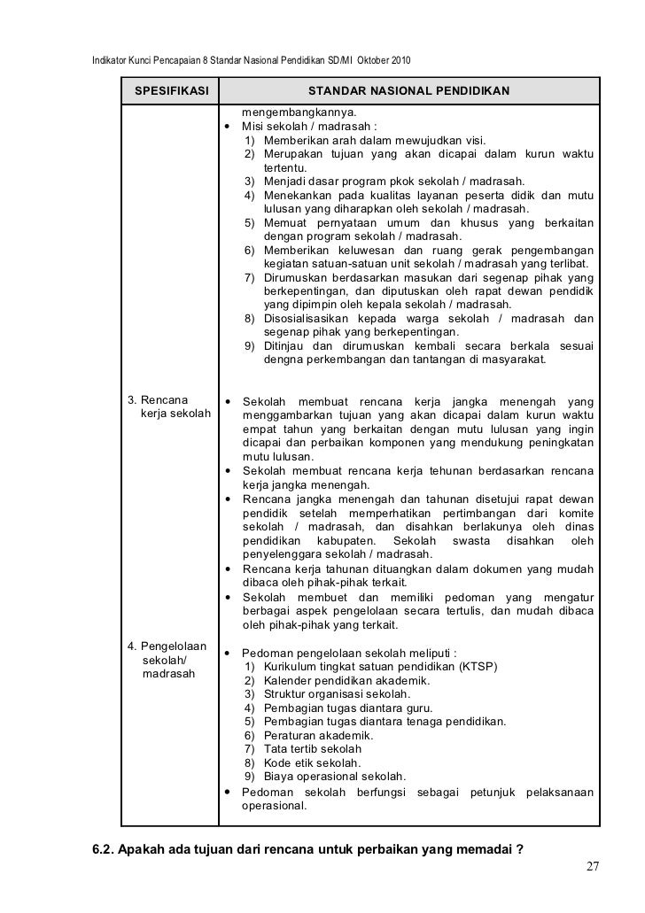 8 Standar Pendidikan Pdf 8 Standar Pendidikan Pdf