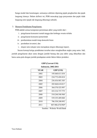 bunga modal dan keuntungan; semuanya sebelum dipotong pajak penghasilan dan pajak
langsung lainnya. Dalam definisi ini, PDB mencakup juga penyusutan dan pajak tidak
langsung neto (pajak tak langsung dikurangi subsidi).

3. Menurut Pendekatan Pengeluaran
PDB adalah semua komponen permintaan akhir yang terdiri dari :
i. pengeluaran konsumsi rumah tangga dan lembaga swasta nirlaba
ii. pengeluaran konsumsi pemerintah
iii. pembentukan modal tetap domestik bruto
iv. perubahan inventori, dan
v. ekspor neto (ekspor neto merupakan ekspor dikurangi impor).
Secara konsep ketiga pendekatan tersebut akan menghasilkan angka yang sama. Jadi,
jumlah pengeluaran akan sama dengan jumlah barang dan jasa akhir yang dihasilkan dan
harus sama pula dengan jumlah pendapatan untuk faktor-faktor produksi.
GDP (Current US$)
Indonesia, 2002-2011
YEAR

GDP (US$)

2002

195.660.611.034

2003

234.772.458.818

2004

256.836.883.305

2005

285.868.610.017

2006

364.570.525.997

2007

432.216.737.775

2008

510.244.548.960

2009

539.355.489.060

2010

706.558.240.892

2011

807.906.678.994*

Sumber : Website World Bank

Yuca Siahaan

 