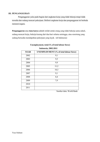 III. PENGANGGURAN
Pengangguran yaitu pada bagian dari angkatan kerja yang tidak bekerja tetapi tidak
tersedia dan sedang mencari pekerjaan. Definisi angkatan kerja dan pengangguran ini berbeda
menurut negara.

Pengangguran atau tuna karya adalah istilah untuk orang yang tidak bekerja sama sekali,
sedang mencari kerja, bekerja kurang dari dua hari selama seminggu, atau seseorang yang
sedang berusaha mendapatkan pekerjaan yang layak. (di Indonesia)

Unemployment, total (% of total labour force)
Indonesia, 2002-2011
YEAR

UNEMPLOYMENT (% of total labour force)

2002

9,1

2003

9,5

2004

9,9

2005

11,2

2006

10,3

2007

9,1

2008

8,4

2009

7,9

2010
2011
Sumber data: World Bank

Yuca Siahaan

 