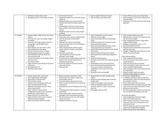 Indikator Tumbuh Kembang Anak 0-3 tahun | PPT