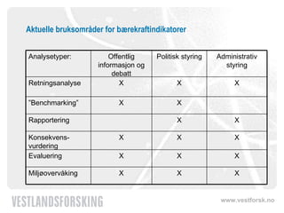 Aktuelle bruksområder for bærekraftindikatorer X X X Miljøovervåking X X X Evaluering X X X Konsekvens-vurdering X X Rapportering X X ” Benchmarking” X X X Retningsanalyse Administrativ styring Politisk styring Offentlig informasjon og debatt Analysetyper: 