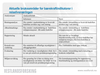 Aktuelle bruksområder for bærekraftindikatorer i reiselivsnæringen Analysetyper Analyseformål Informere Styre Retningsanalyse Eks omtale i markedsføring av hvorvidt bedriften utvikler seg i rett retning Eks omtale i årsmelding av hvorvidt bedriften utvikler seg i rett retning «Benchmarking» Eks omtale i markedsføring av  bedriftens miljøprestasjoner  ifht andre bedrifter Eks omtale i årsmelding av  bedriftens miljøprestasjoner  ifht andre bedrifter Rapportering Mindre aktuelt Eks som del av lovpålagt Internkontrollsystem, evt hvis bedriften har utslippskonsesjon eller hvis bedriften er miljøsrtifisert Konsekvens-vurdering Eks uttalelser til offentlige myndigheter i utbyggingssaker Eks i forbindelse med egne innkjøp Evaluering Eks vurdering av myndigheters tiltak for å ta vare på reiselivets produksjonsgrunnlag Eks omtale i årsmelding med evaluering av konkrete miljøtiltak Miljøovervåking Eks grunnlag for å føre en dialog med  myndighetene om behov for tiltak for å ta vare på reiselivets produksjonsgrunnlag Eks kunnskapsgrunnlag for rapportering, benchmarking og retningsanalyse (se over) 