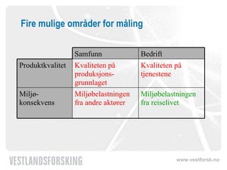 Fire mulige områder for måling Samfunn Bedrift Produktkvalitet Kvaliteten på produksjons-grunnlaget Kvaliteten på tjenestene  Miljø-konsekvens Miljøbelastningen fra andre aktører Miljøbelastningen fra reiselivet 