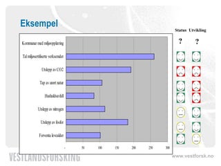 Eksempel Status Utvikling ? ? 