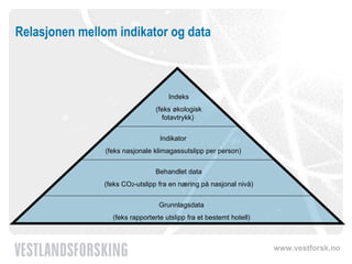 Relasjonen mellom indikator og data Grunnlagsdata (feks rapporterte utslipp fra et bestemt hotell) Behandlet data (feks CO 2 -utslipp fra en næring på nasjonal nivå) Indikator (feks nasjonale klimagassutslipp per person) Indeks (feks økologisk fotavtrykk)  