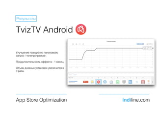 TvizTV Android
Улучшение позиций по поисковому
запрос «телепрограмма».
Продолжительность эффекта - 1 месяц.
Объем дневных установок увеличился в
3 раза.
App Store Optimization indiline.com
Результаты
 