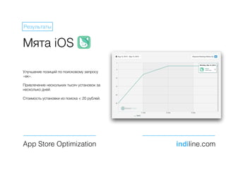 Мята iOS
Улучшение позиций по поисковому запросу
«вк».
Привлечение нескольких тысяч установок за
несколько дней.
Стоимость установки из поиска < 20 рублей.
App Store Optimization indiline.com
Результаты
 