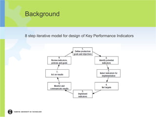 Background


8 step iterative model for design of Key Performance Indicators
 