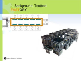 1. Background. Testbed
FASTORY
 