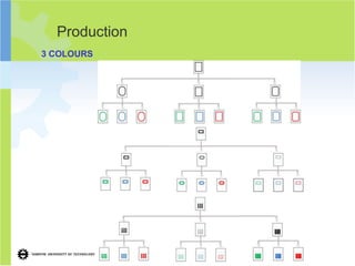 Production
3 COLOURS
 