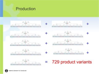 Production


             +                    +

             +                    +

             +                    +

             +                    +

             =   729 product variants
 