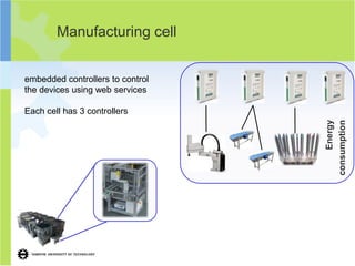 Manufacturing cell


embedded controllers to control
the devices using web services

Each cell has 3 controllers




                                       Energy
                                  consumption
 