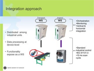 Integration approach

                       Transport   Inspect
                                             •Orchestration
                                             •Monitoring
                                             •Vertical &
                                             horizontal
                                             integration
• Distributed among
  industrial units

• Data processing at
  device level
                                             •Standard
                                             industrial control
• Functionality                              •IEC 61131-3
  expose as a WS                             •10 ms scan
                                             cycle
 