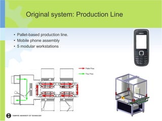 Original system: Production Line

• Pallet-based production line.
• Mobile phone assembly
• 5 modular workstations
 