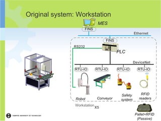 Original system: Workstation
 