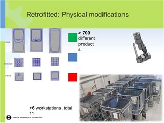 7




Retrofitted: Physical modifications

                          > 700
                          different
                          product
                          s




 +6 workstations, total
 11
 