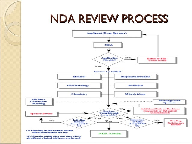 Nda Process Flow Chart Home Health Care License: Nda Approval Process ...