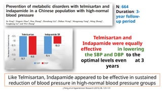 Telmisartan and
Indapamide were equally
effective in lowering
the SBP and DBP to the
optimal levels even at 3
years
Like Telmisartan, Indapamide appeared to be effective in sustained
reduction of blood pressure in high-normal blood pressure groups
. J Peng et al Hypertension Research (2015) 38, 123–131
N: 664
Duration: 3-
year follow-
up period
 