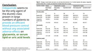 Conclusion-
Indapamide seems to
be the only agent of
the diuretic class
proven in large
numbers of patients to
provide an efficient
blood pressure control
without any associated
adverse effects on
glycaemia, or serum
lipid or uric acid levels
Weidmann, Peter. "Metabolic profile of indapamide sustained-
release in patients with hypertension: data from three randomised
double-blind studies." Drug safety 24 (2001): 1155-1165.
 