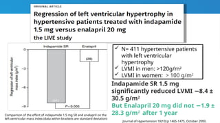 Comparison of the effect of indapamide 1.5 mg SR and enalapril on the
left ventricular mass index (data within brackets are standard deviation)
Indapamide SR 1.5 mg
significantly reduced LVMI 8.4 ±
−
30.5 g/m2
But Enalapril 20 mg did not 1.9 ±
−
28.3 g/m2
after 1 year
 N= 411 hypertensive patients
with left ventricular
hypertrophy
 LVMI in men: >120g/m2
 LVMI in women: > 100 g/m2
Journal of Hypertension 18(10):p 1465-1475, October 2000.
 