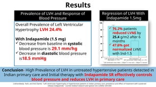 Results
Prevalence of LVH and Response of
Blood Pressure
Regression of LVH With
Indapamide 1.5mg
Overall Prevalence of Left Ventricular
Hypertrophy LVH 24.4%
With Indapamide (1.5 mg)
Decrease from baseline in systolic
blood pressure is 29.1 mm/hg
Decrease in diastolic blood pressure
is18.5 mmHg
 76.2% patients
reduced LVMI by
25.4 g/m2 after 6
months
 47.6% got
normalized LVMI
with Ind-1.5
Conclusion- High Prevalence of LVH in untreated hypertensive patients detected in
Indian primary care and Initial therapy with Indapamide SR effectively controls
blood pressure and reduces LVH in primary care
Lokhandwala, Yash, and Anil Damle. "Left ventricular hypertrophy in hypertensive patients in Indian primary care: prevalence and effect of treatment with sustained
release indapamide." Current medical research and opinion 20.5 (2004): 639-644.
 